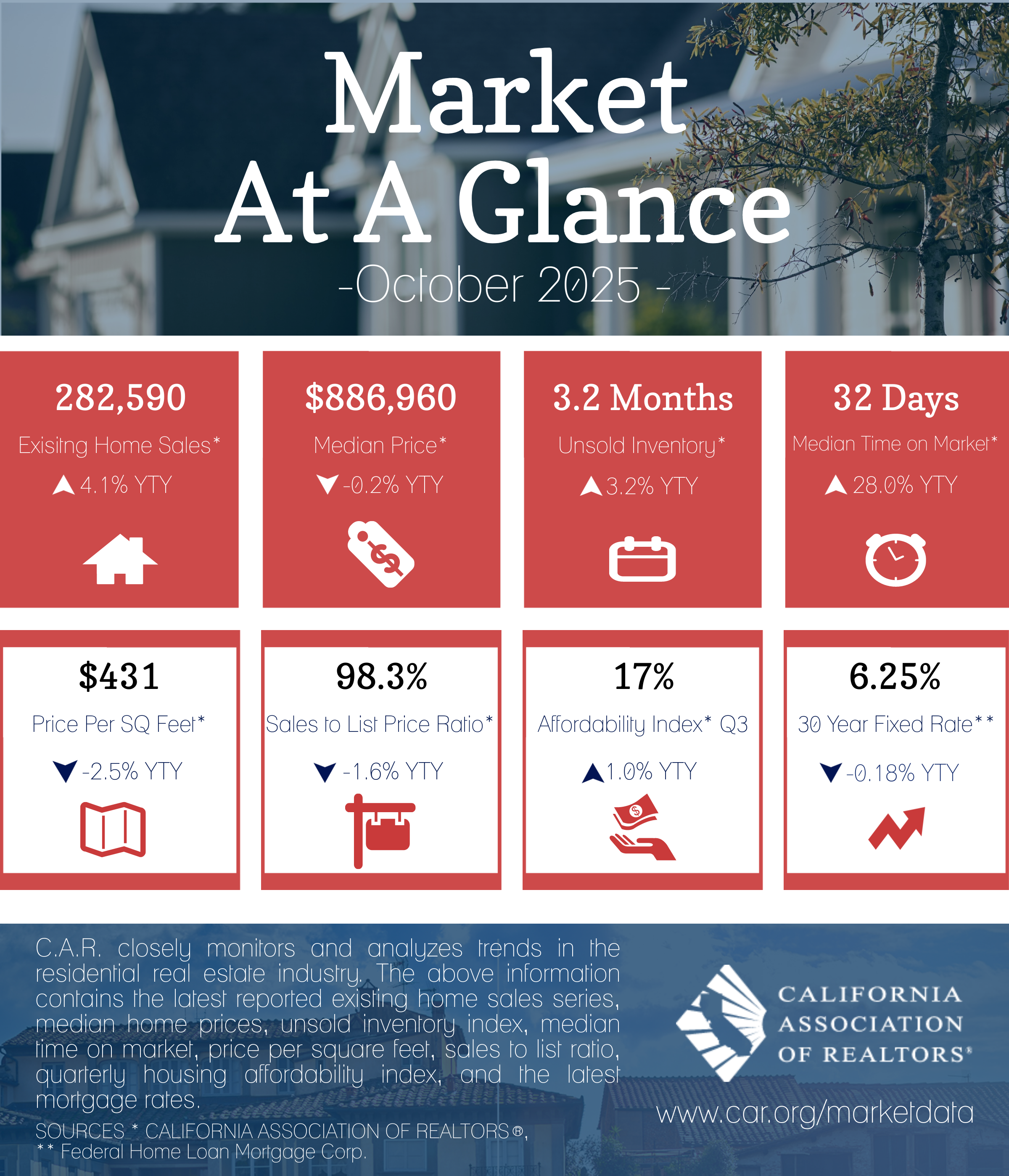 2025-10 Market at a Glance