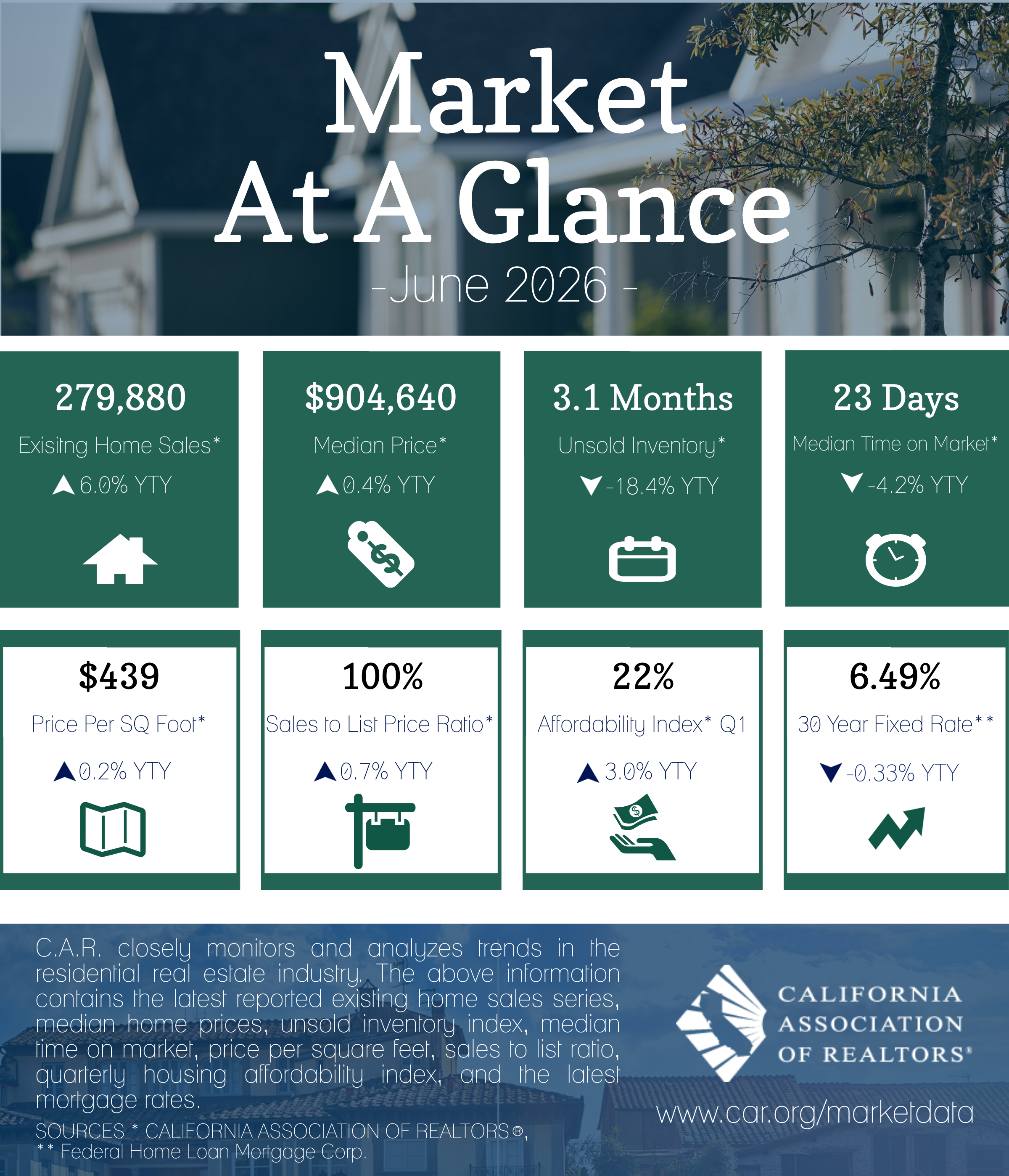 2026-06 Market at a Glance